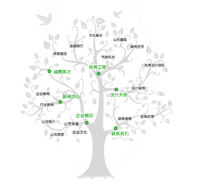 網(wǎng)站地圖的作用與制作