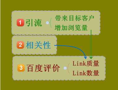 2016年怎么做外鏈?