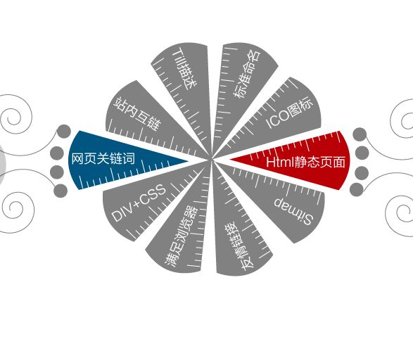 新網站應該做哪些基礎優化工作？