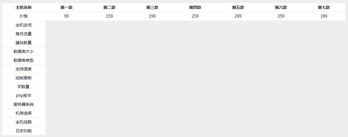 寫網頁用table時兩行tr之間的空白怎么處理？